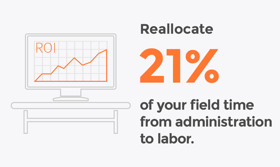 Reallocate 21% of your field time from administration and labor.